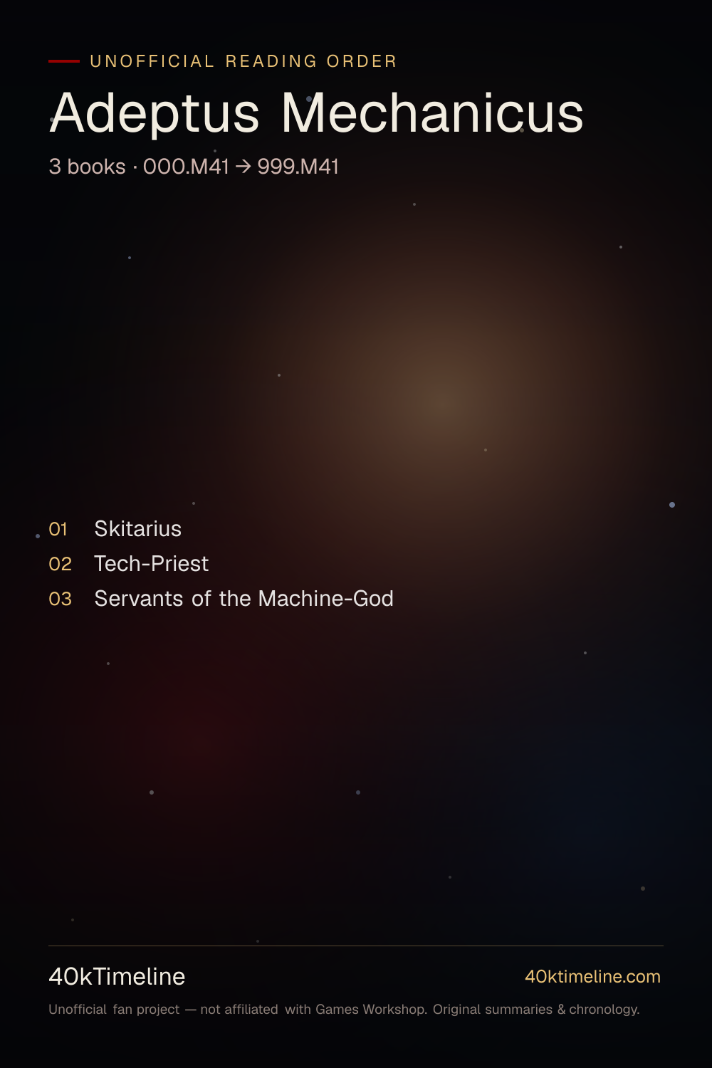 Adeptus Mechanicus reading order — every Warhammer 40,000 Adeptus Mechanicus book in suggested reading order, on a star-map timeline poster.