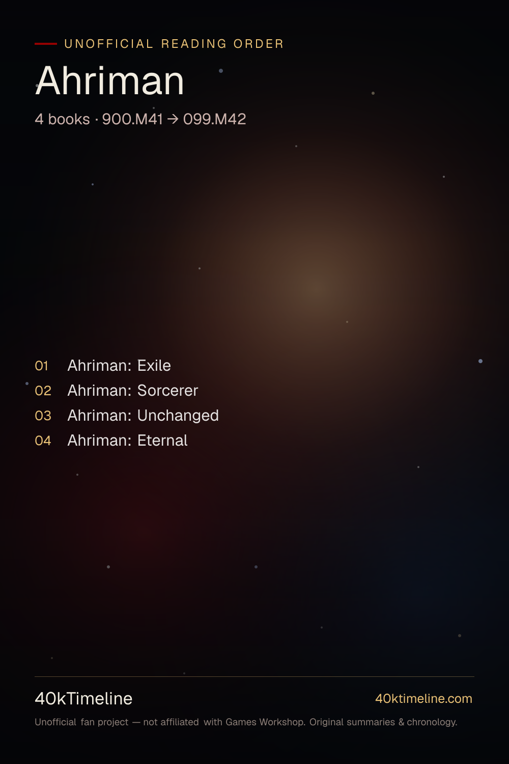 Ahriman reading order — every Warhammer 40,000 Ahriman book in suggested reading order, on a star-map timeline poster.