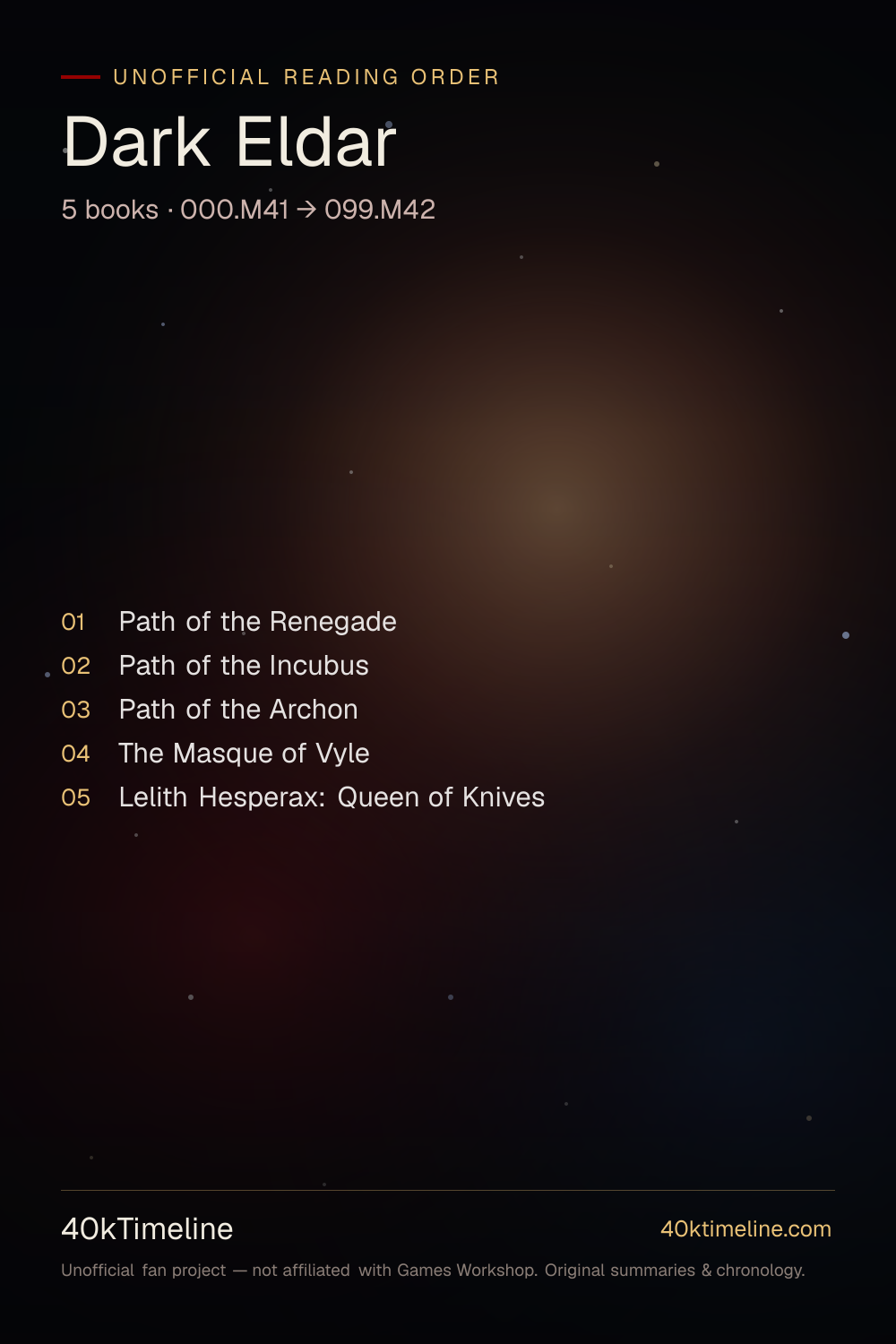 Dark Eldar reading order — every Warhammer 40,000 Dark Eldar book in suggested reading order, on a star-map timeline poster.