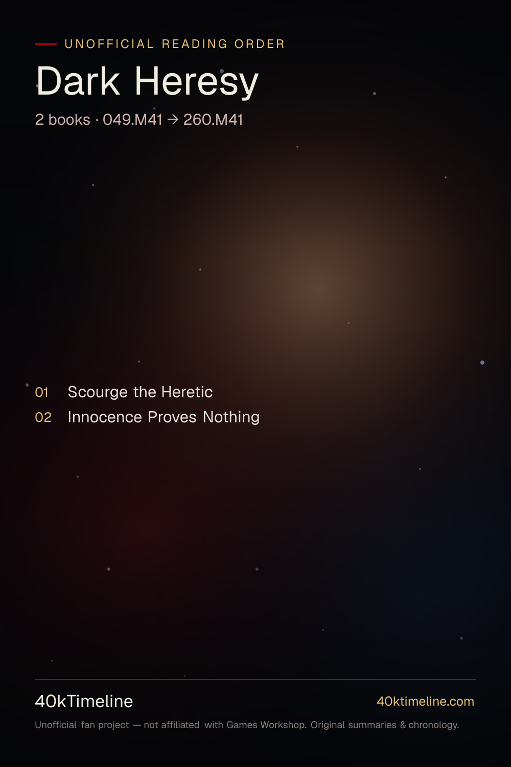 Dark Heresy reading order — every Warhammer 40,000 Dark Heresy book in suggested reading order, on a star-map timeline poster.