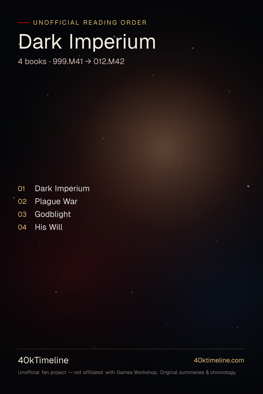 Dark Imperium reading order — every Warhammer 40,000 Dark Imperium book in suggested reading order, on a star-map timeline poster.