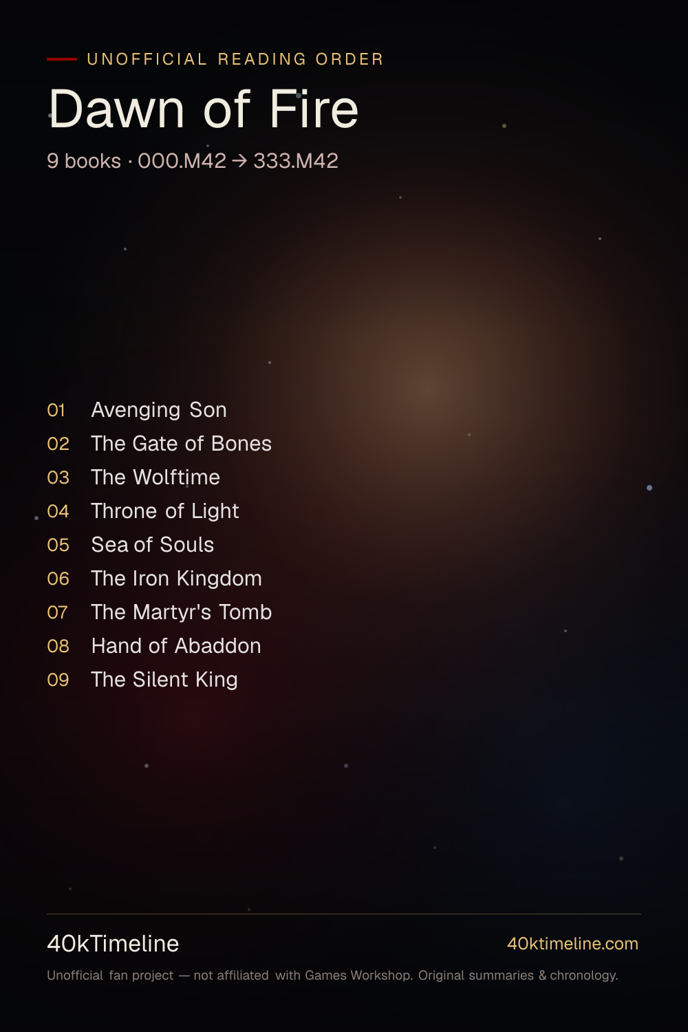Dawn of Fire reading order — every Warhammer 40,000 Dawn of Fire book in suggested reading order, on a star-map timeline poster.