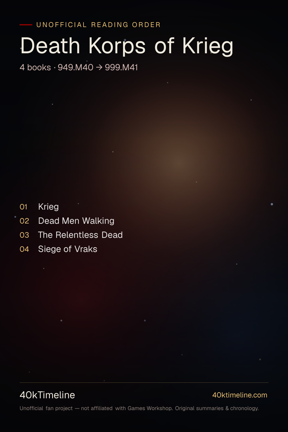 Death Korps of Krieg reading order — every Warhammer 40,000 Death Korps of Krieg book in suggested reading order, on a star-map timeline poster.