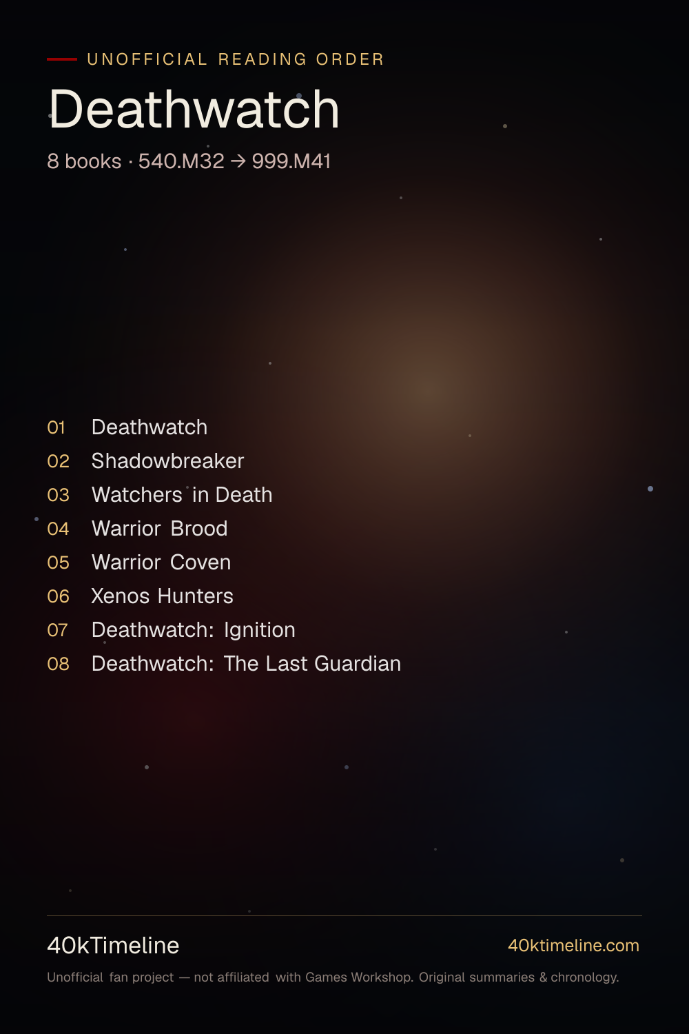 Deathwatch reading order — every Warhammer 40,000 Deathwatch book in suggested reading order, on a star-map timeline poster.