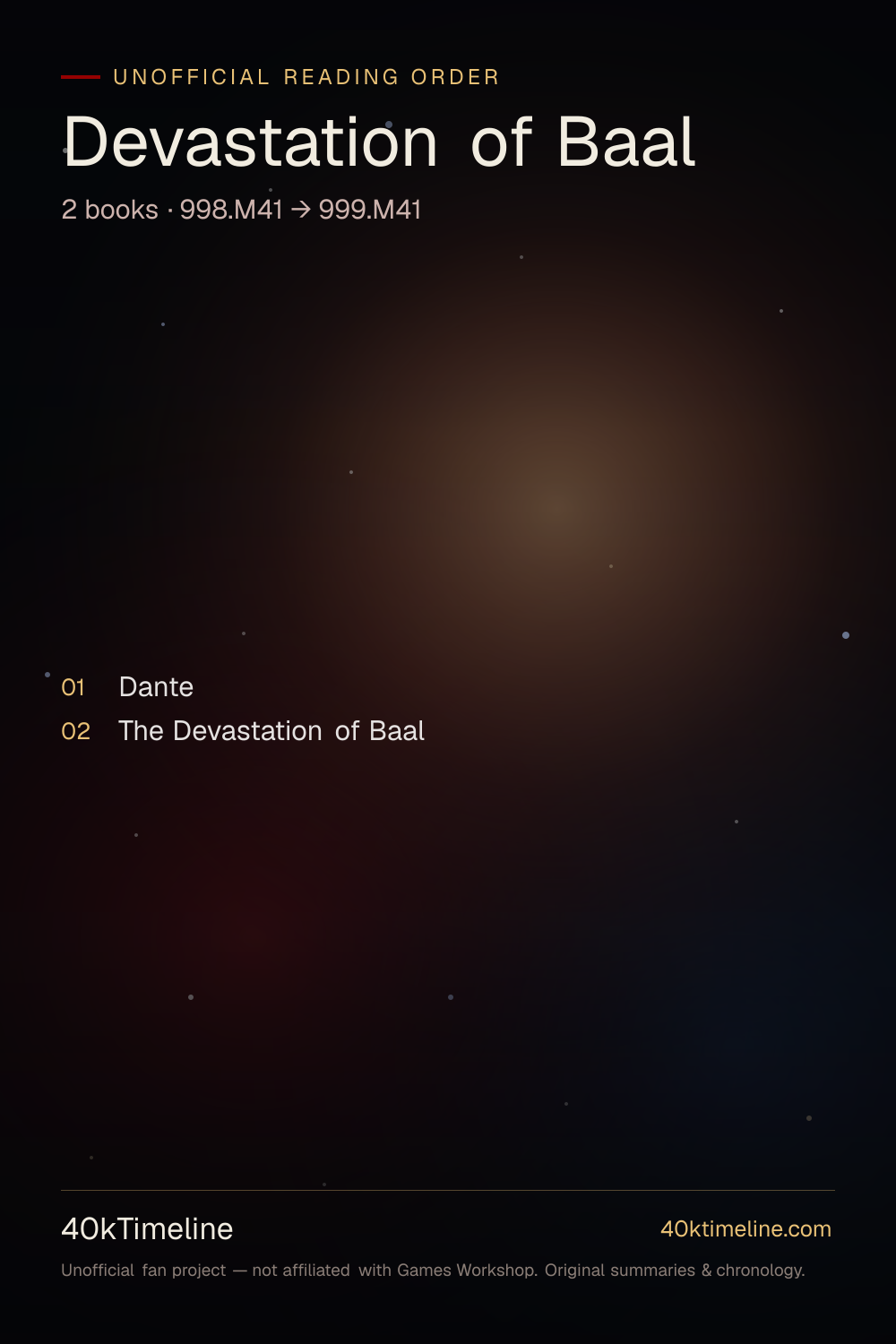 Devastation of Baal reading order — every Warhammer 40,000 Devastation of Baal book in suggested reading order, on a star-map timeline poster.