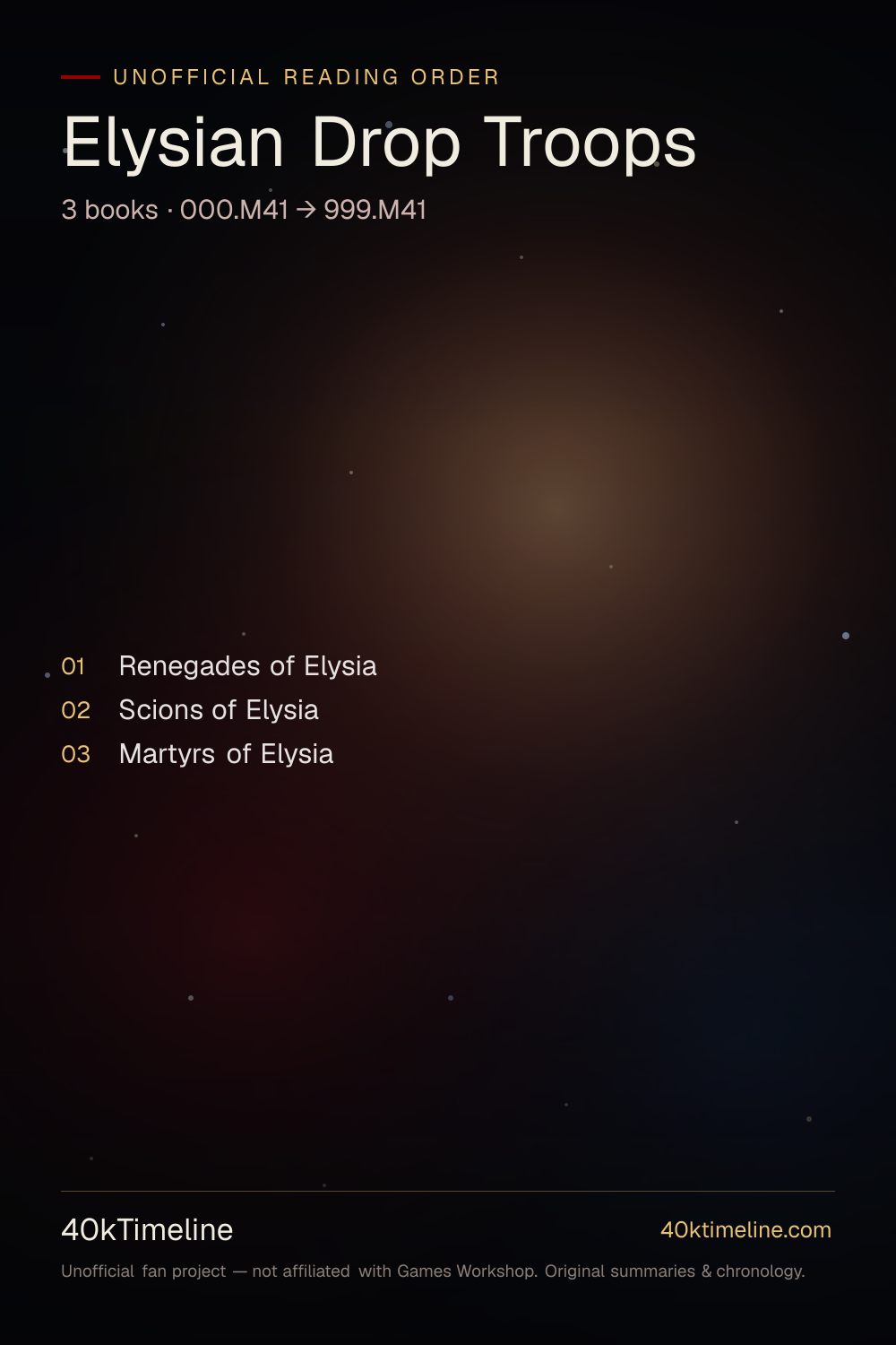 Elysian Drop Troops reading order — every Warhammer 40,000 Elysian Drop Troops book in suggested reading order, on a star-map timeline poster.