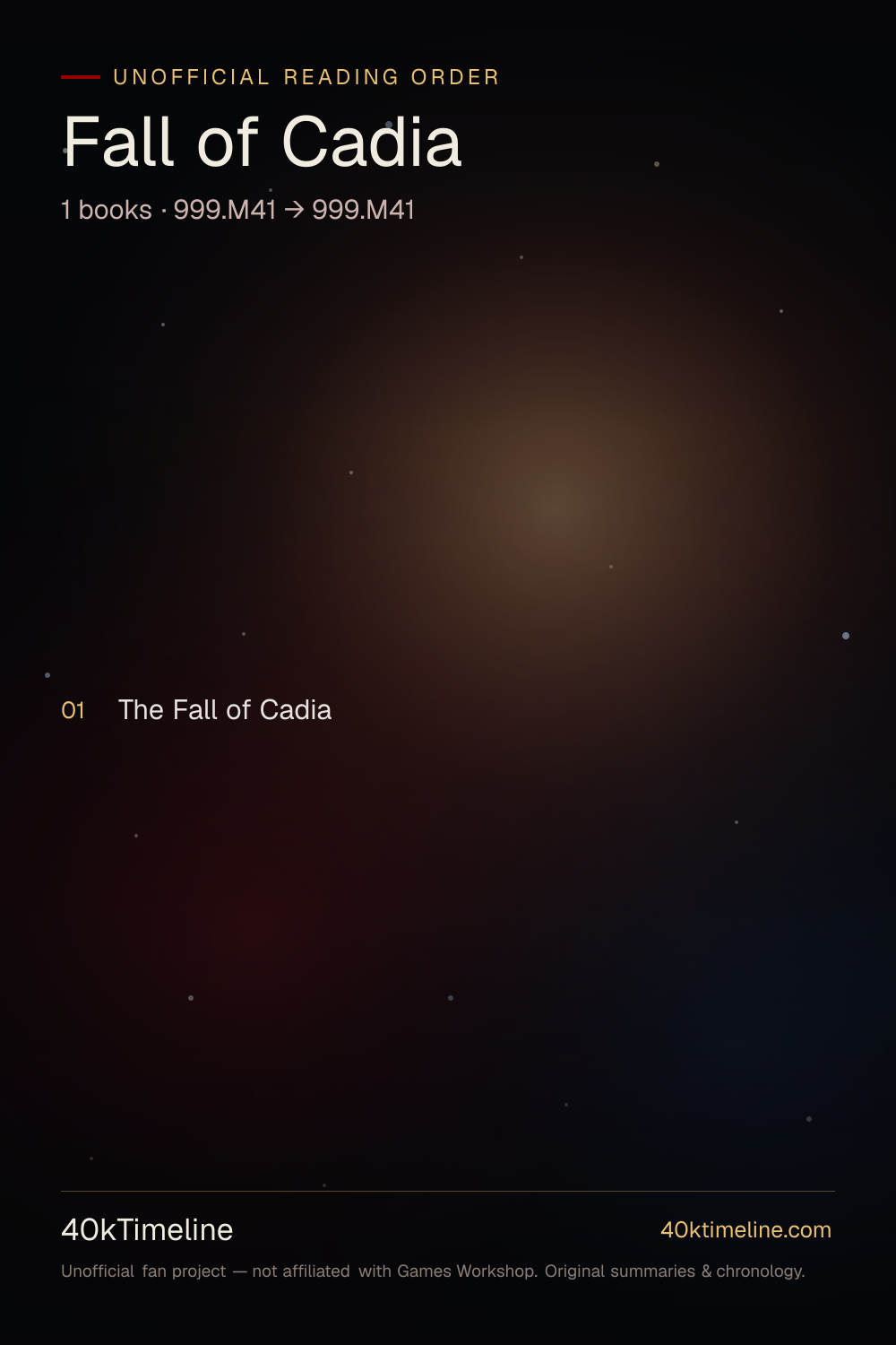 Fall of Cadia reading order — every Warhammer 40,000 Fall of Cadia book in suggested reading order, on a star-map timeline poster.