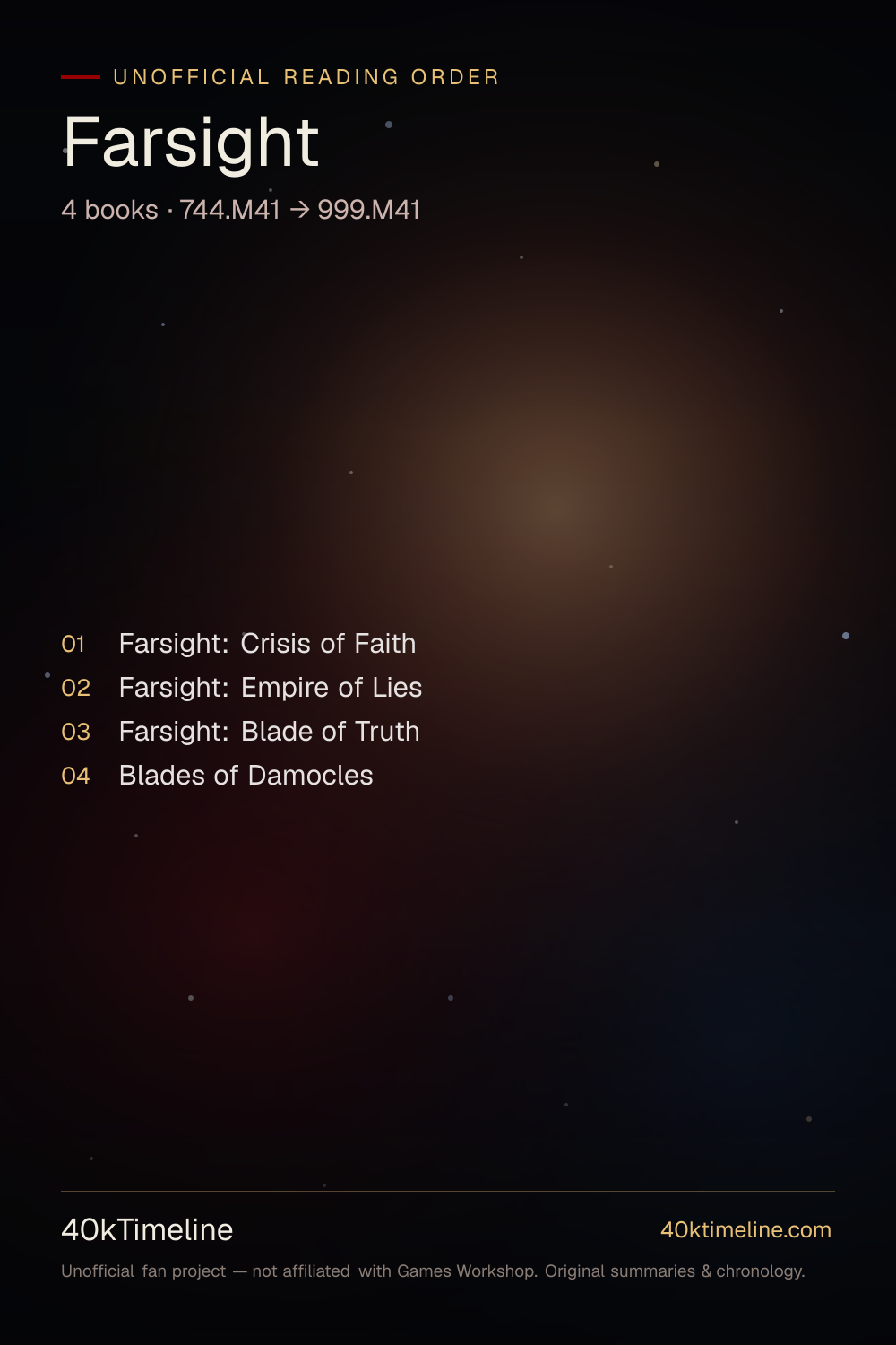 Farsight reading order — every Warhammer 40,000 Farsight book in suggested reading order, on a star-map timeline poster.