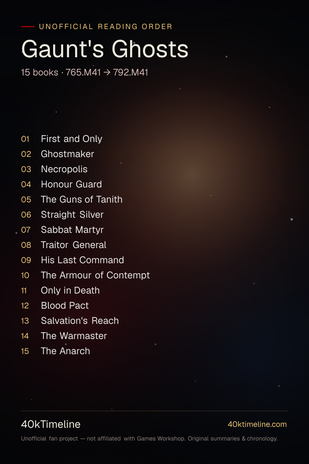 Gaunt's Ghosts reading order — every Warhammer 40,000 Gaunt's Ghosts book in suggested reading order, on a star-map timeline poster.