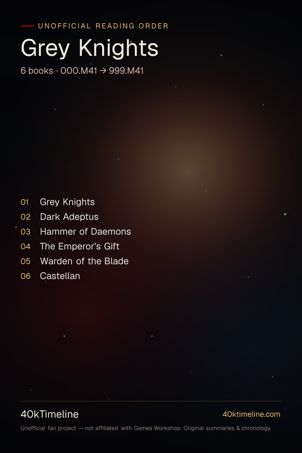 Grey Knights reading order — every Warhammer 40,000 Grey Knights book in suggested reading order, on a star-map timeline poster.