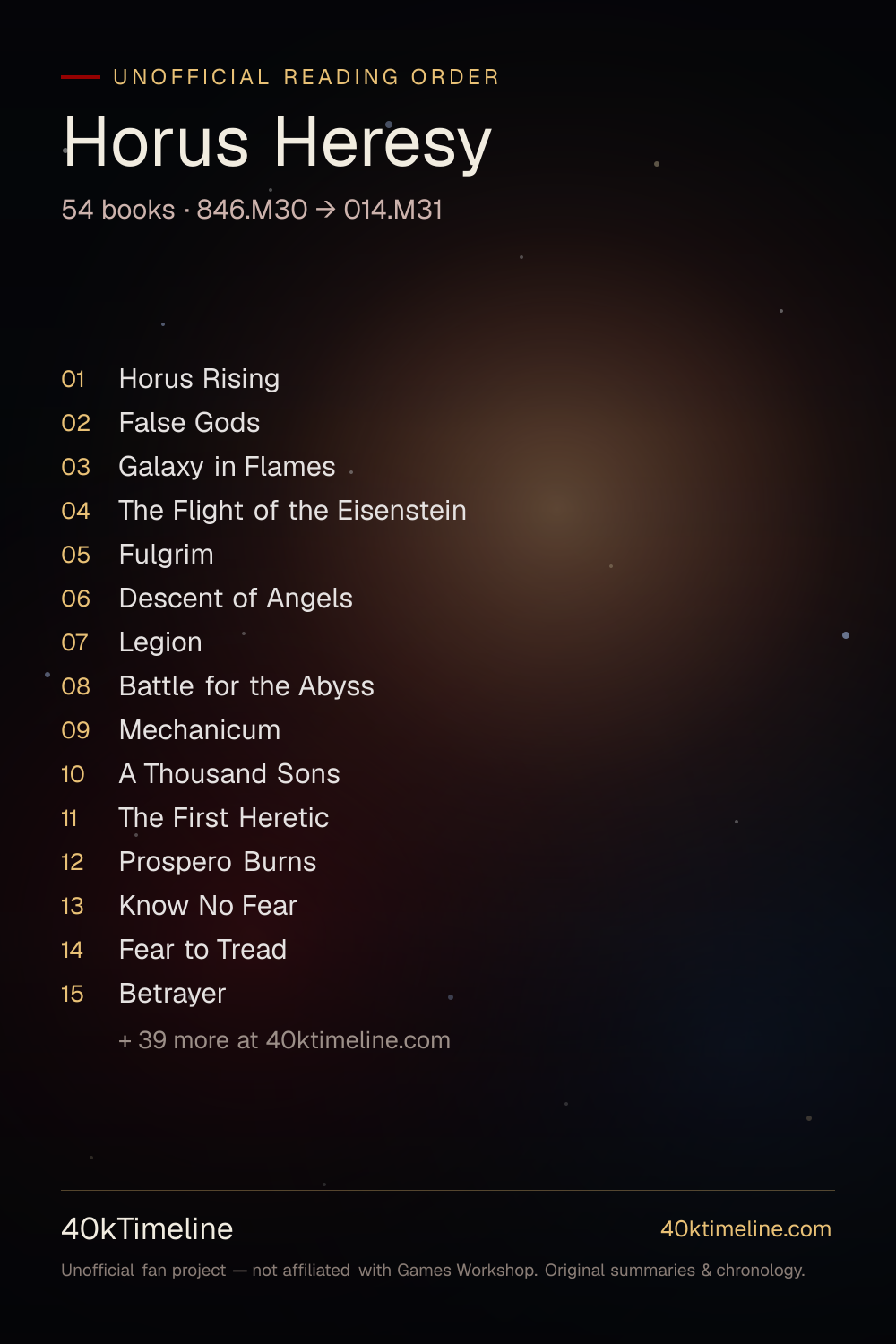 Horus Heresy reading order — every Warhammer 40,000 Horus Heresy book in suggested reading order, on a star-map timeline poster.