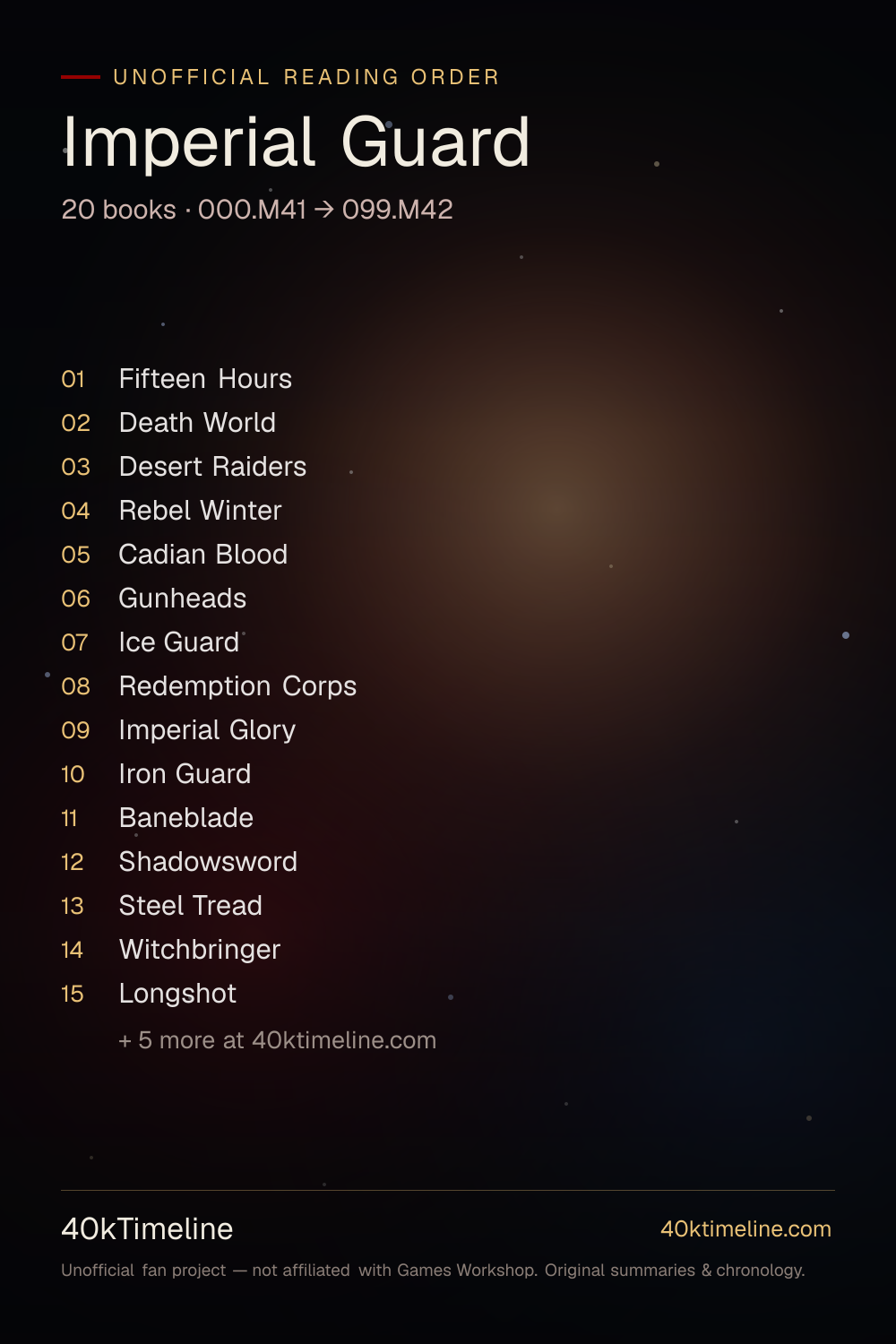 Imperial Guard reading order — every Warhammer 40,000 Imperial Guard book in suggested reading order, on a star-map timeline poster.