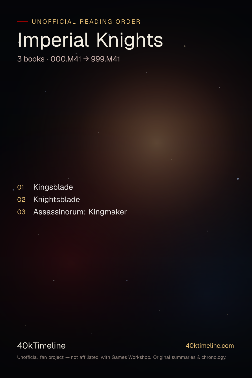Imperial Knights reading order — every Warhammer 40,000 Imperial Knights book in suggested reading order, on a star-map timeline poster.
