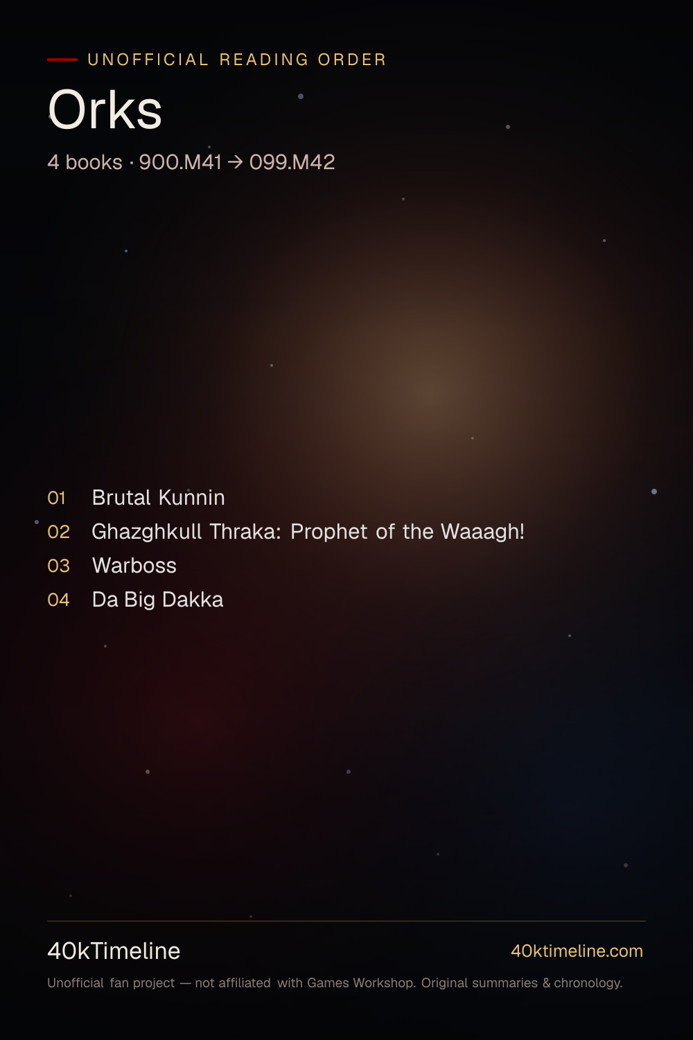 Orks reading order — every Warhammer 40,000 Orks book in suggested reading order, on a star-map timeline poster.