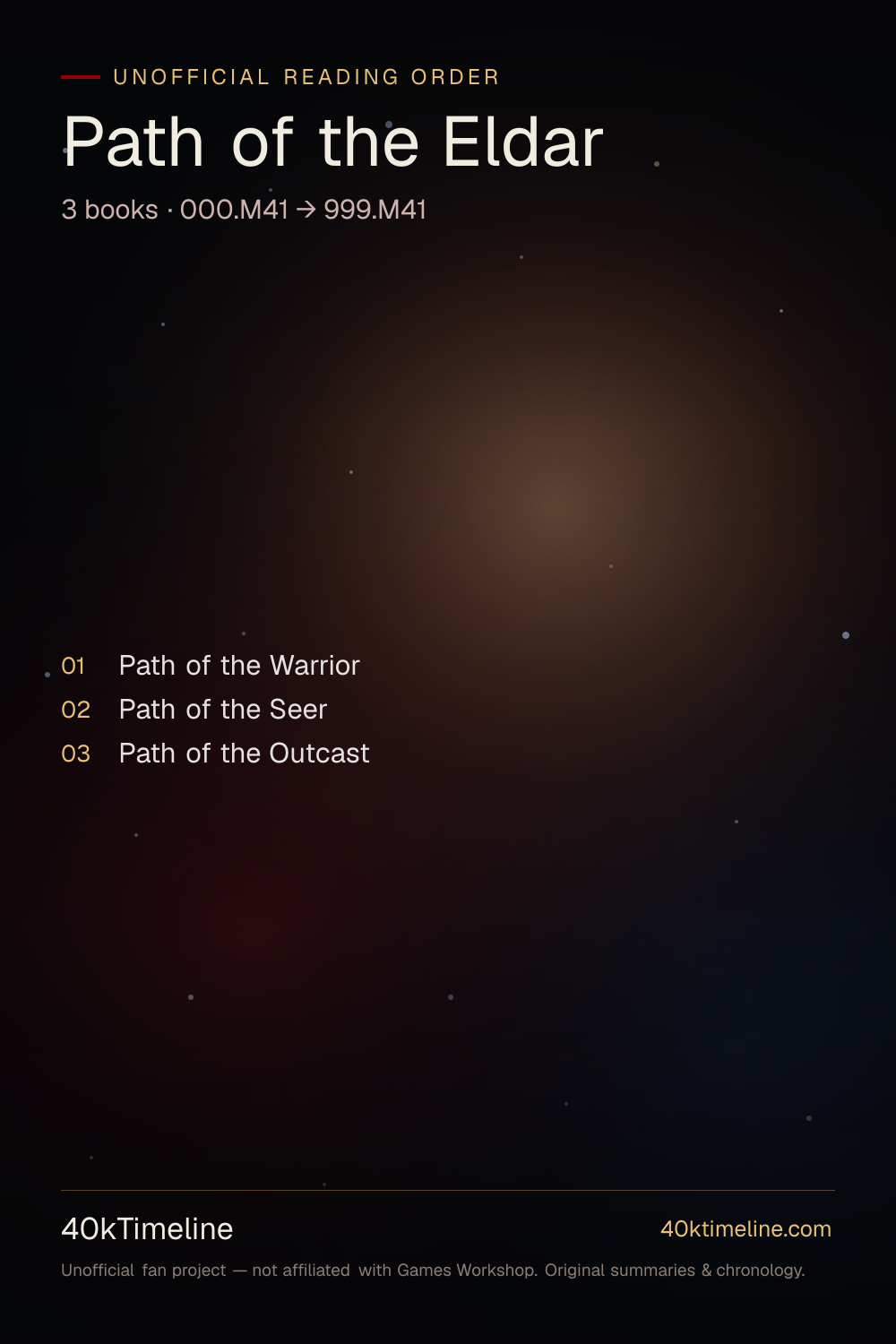 Path of the Eldar reading order — every Warhammer 40,000 Path of the Eldar book in suggested reading order, on a star-map timeline poster.
