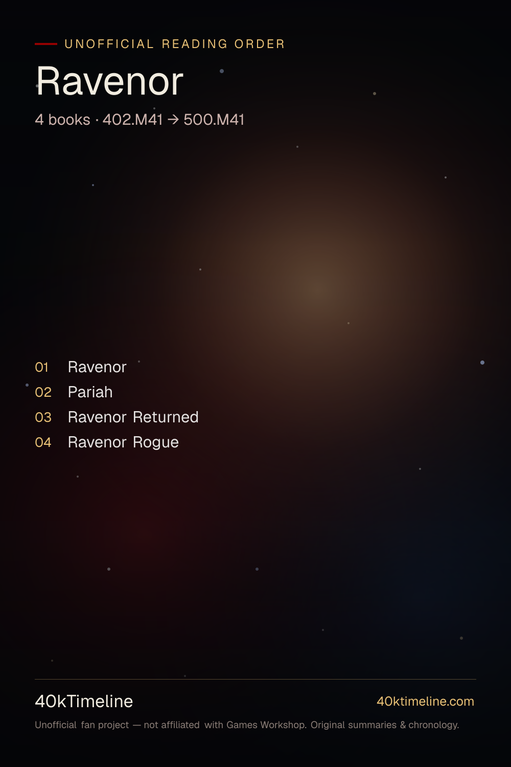 Ravenor reading order — every Warhammer 40,000 Ravenor book in suggested reading order, on a star-map timeline poster.