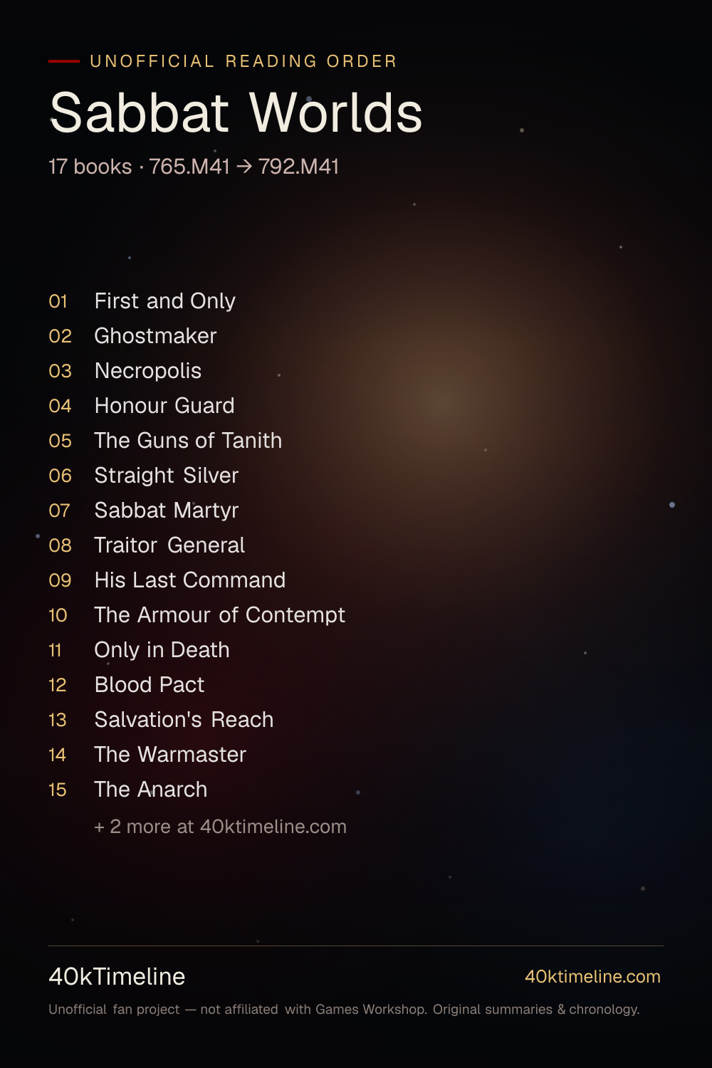 Sabbat Worlds reading order — every Warhammer 40,000 Sabbat Worlds book in suggested reading order, on a star-map timeline poster.