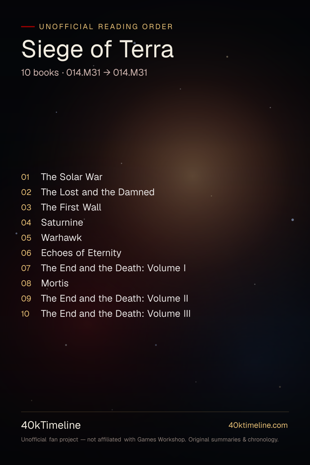 Siege of Terra reading order — every Warhammer 40,000 Siege of Terra book in suggested reading order, on a star-map timeline poster.