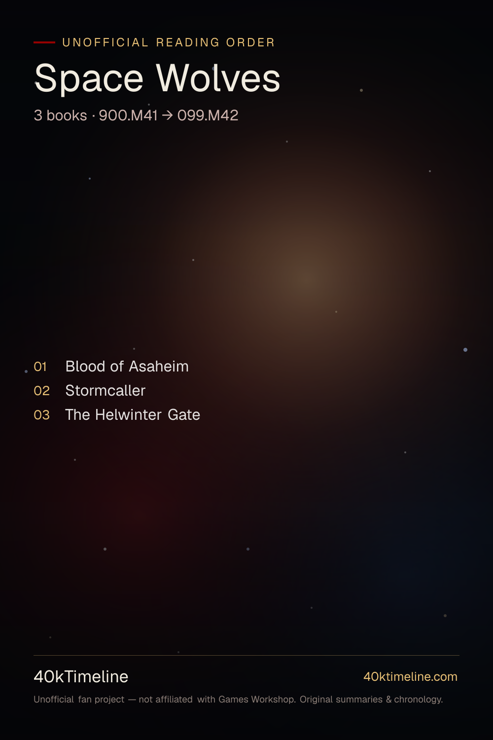Space Wolves reading order — every Warhammer 40,000 Space Wolves book in suggested reading order, on a star-map timeline poster.