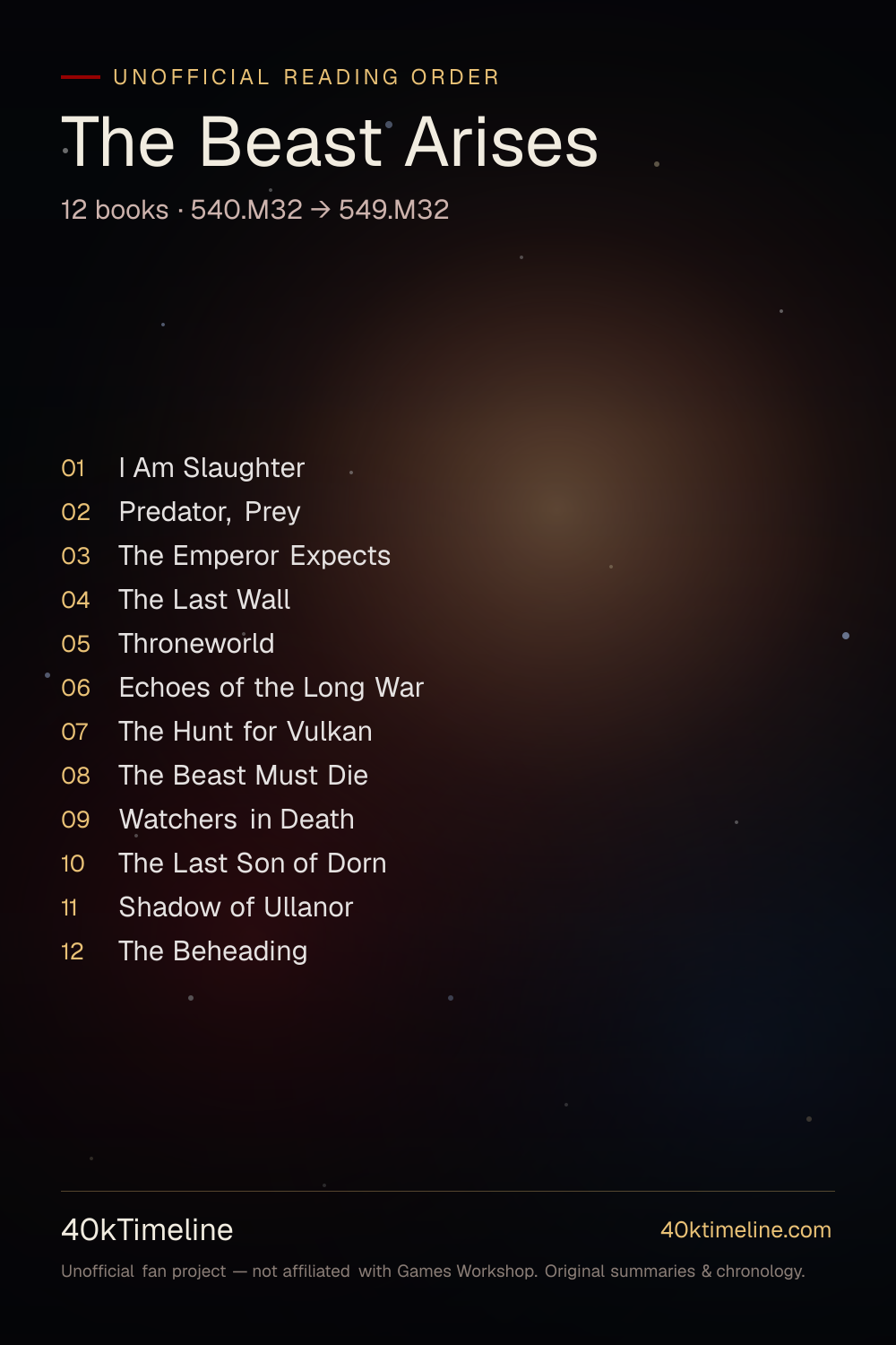 The Beast Arises reading order — every Warhammer 40,000 The Beast Arises book in suggested reading order, on a star-map timeline poster.
