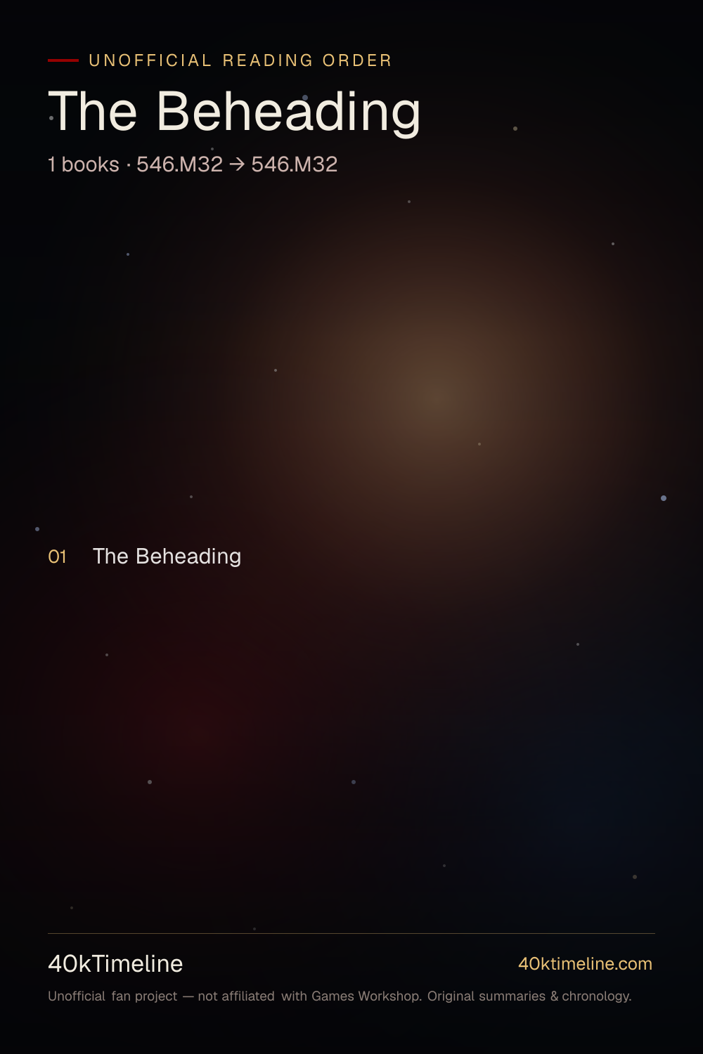 The Beheading reading order — every Warhammer 40,000 The Beheading book in suggested reading order, on a star-map timeline poster.