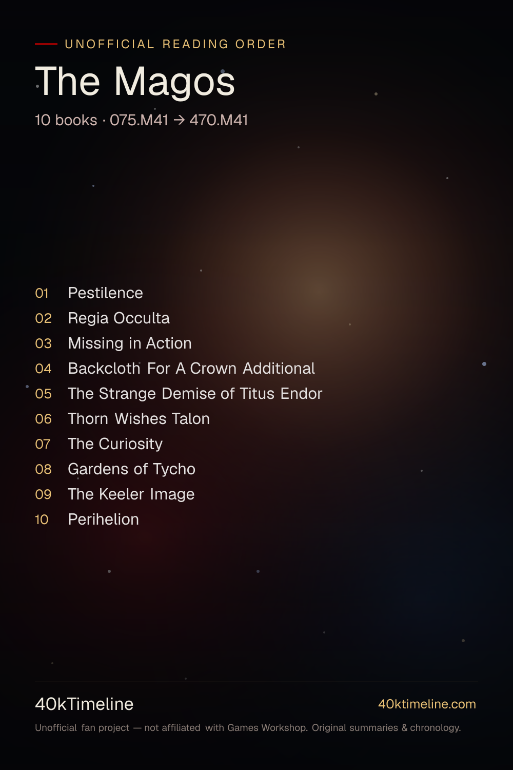 The Magos reading order — every Warhammer 40,000 The Magos book in suggested reading order, on a star-map timeline poster.
