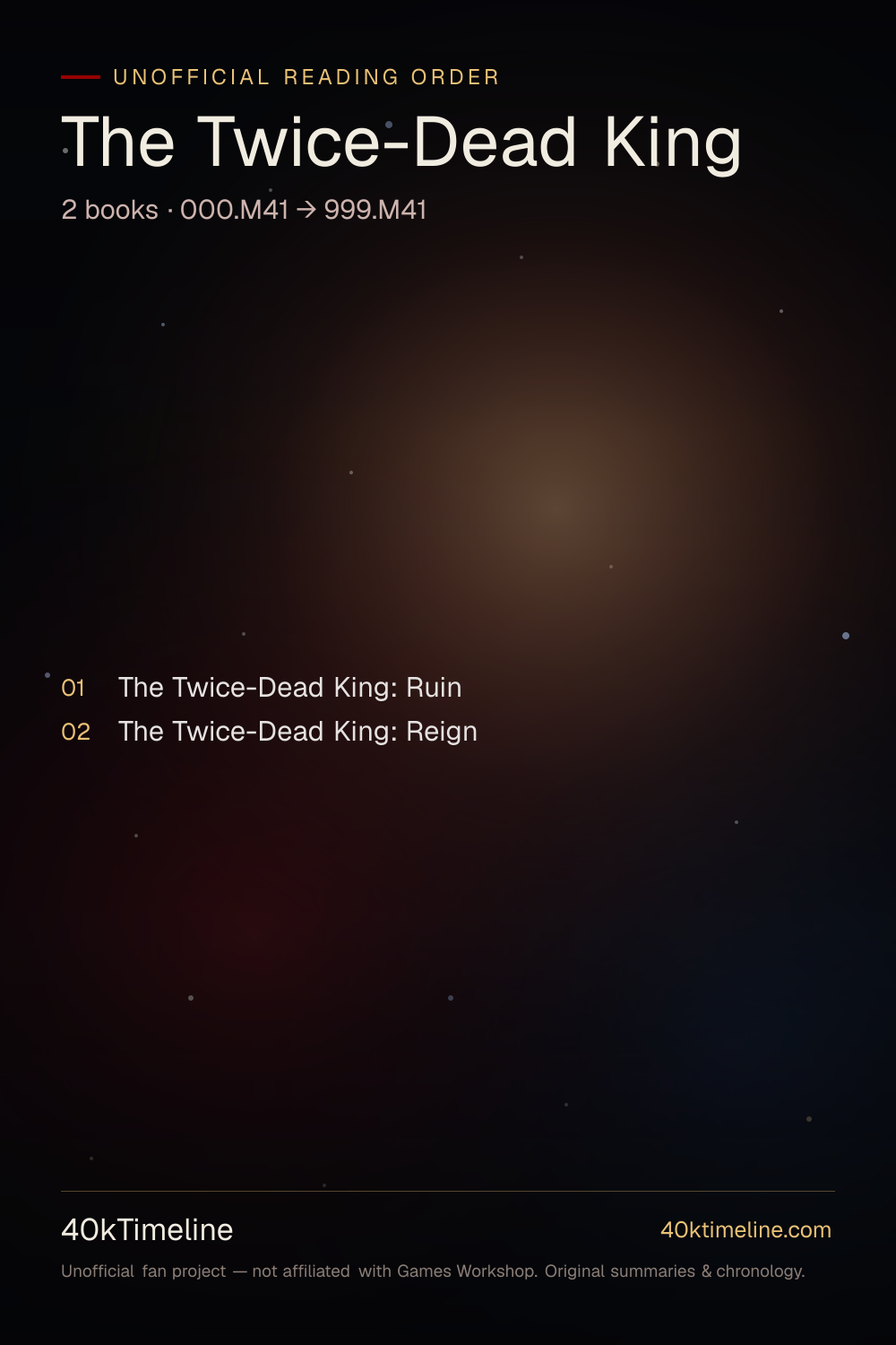The Twice-Dead King reading order — every Warhammer 40,000 The Twice-Dead King book in suggested reading order, on a star-map timeline poster.