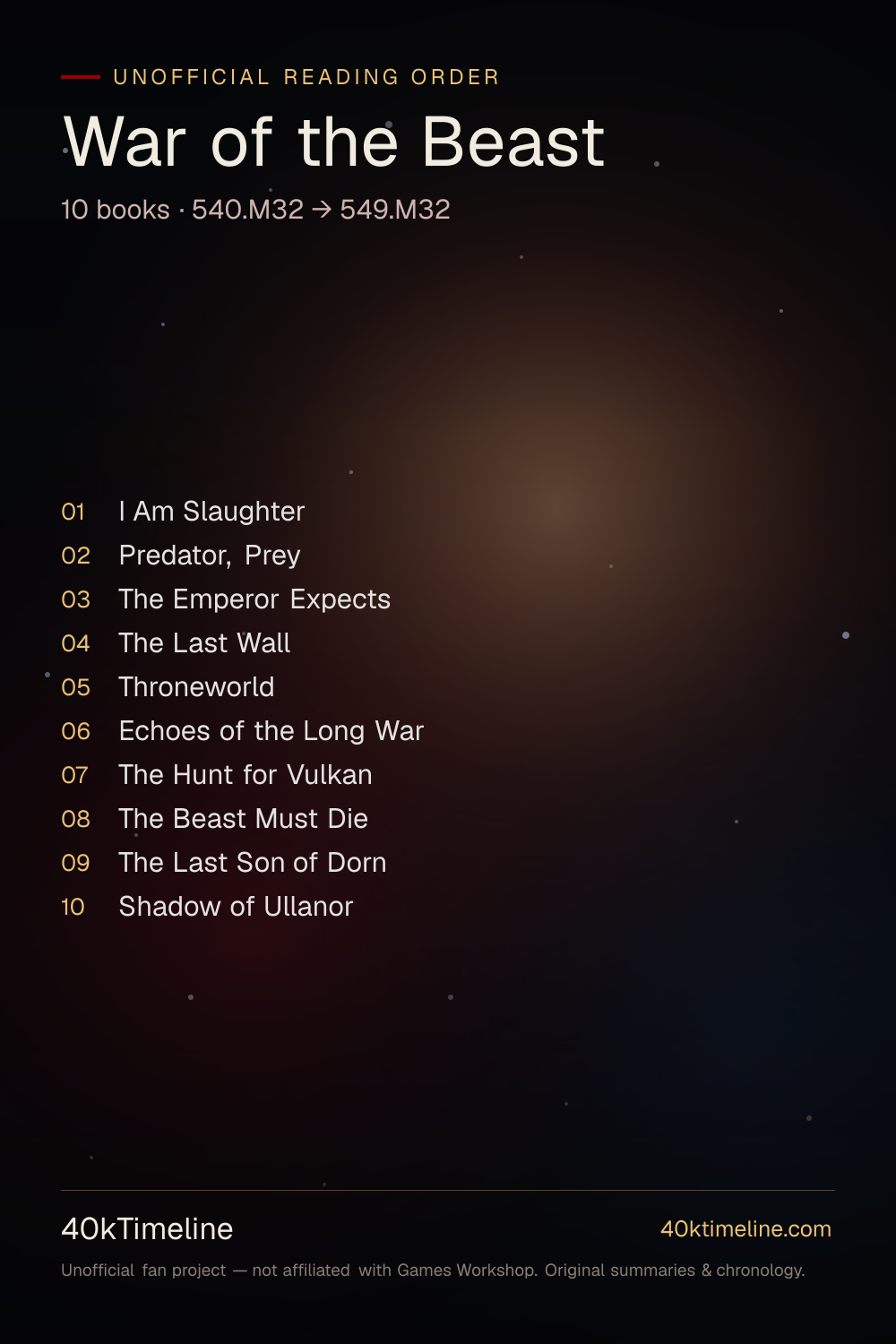 War of the Beast reading order — every Warhammer 40,000 War of the Beast book in suggested reading order, on a star-map timeline poster.