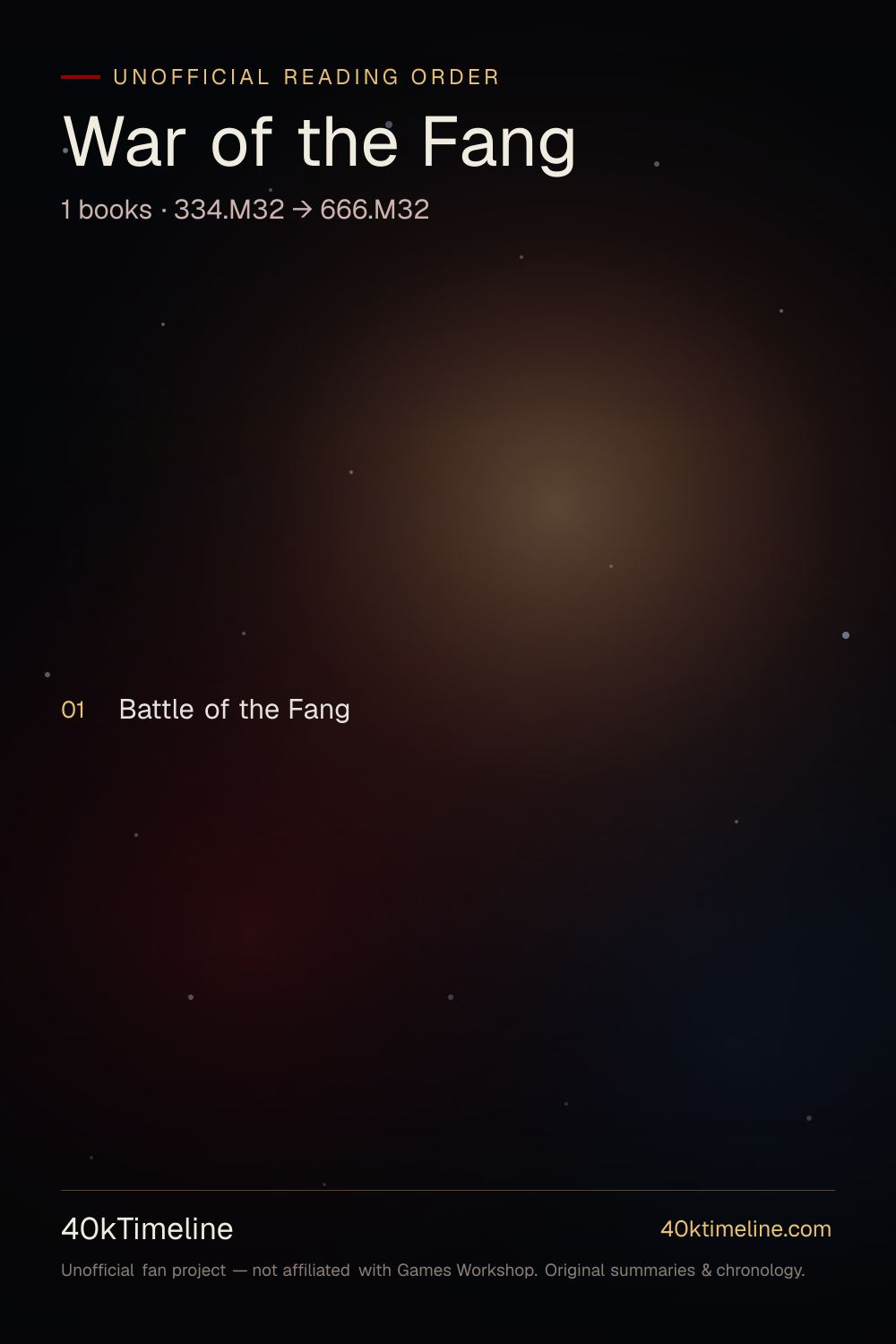 War of the Fang reading order — every Warhammer 40,000 War of the Fang book in suggested reading order, on a star-map timeline poster.