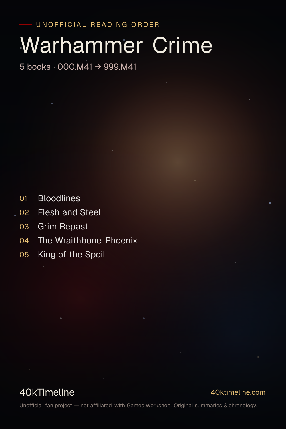 Warhammer Crime reading order — every Warhammer 40,000 Warhammer Crime book in suggested reading order, on a star-map timeline poster.