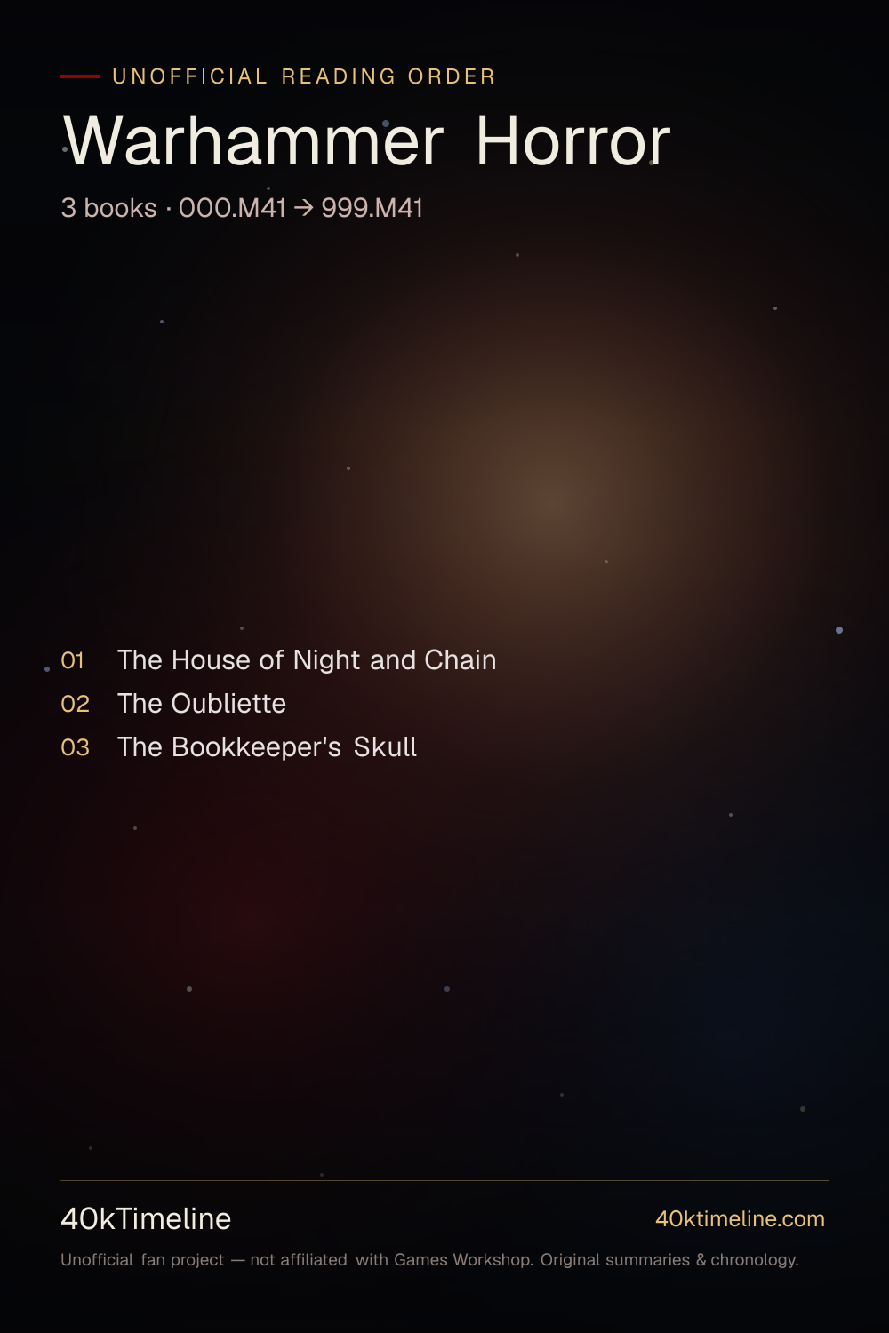 Warhammer Horror reading order — every Warhammer 40,000 Warhammer Horror book in suggested reading order, on a star-map timeline poster.