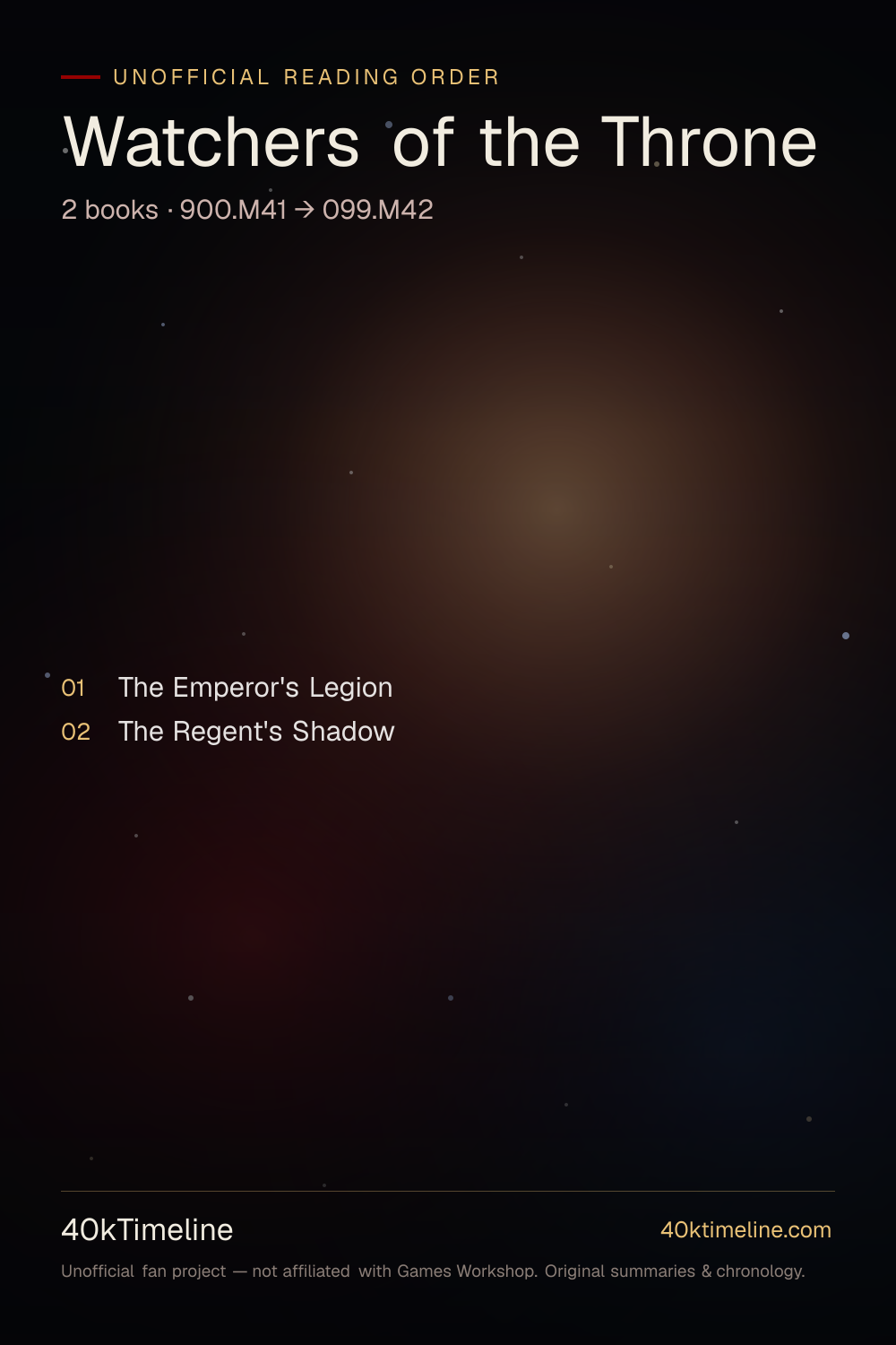 Watchers of the Throne reading order — every Warhammer 40,000 Watchers of the Throne book in suggested reading order, on a star-map timeline poster.