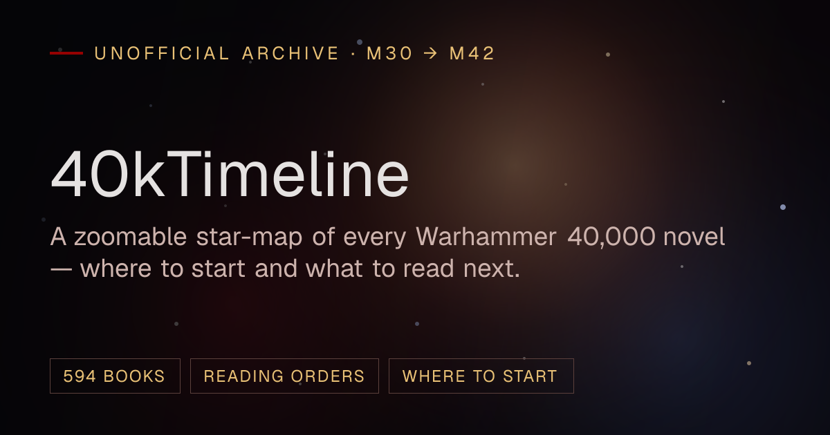Warhammer 40,000 Book Series — Complete List & Reading Orders | 40kTimeline